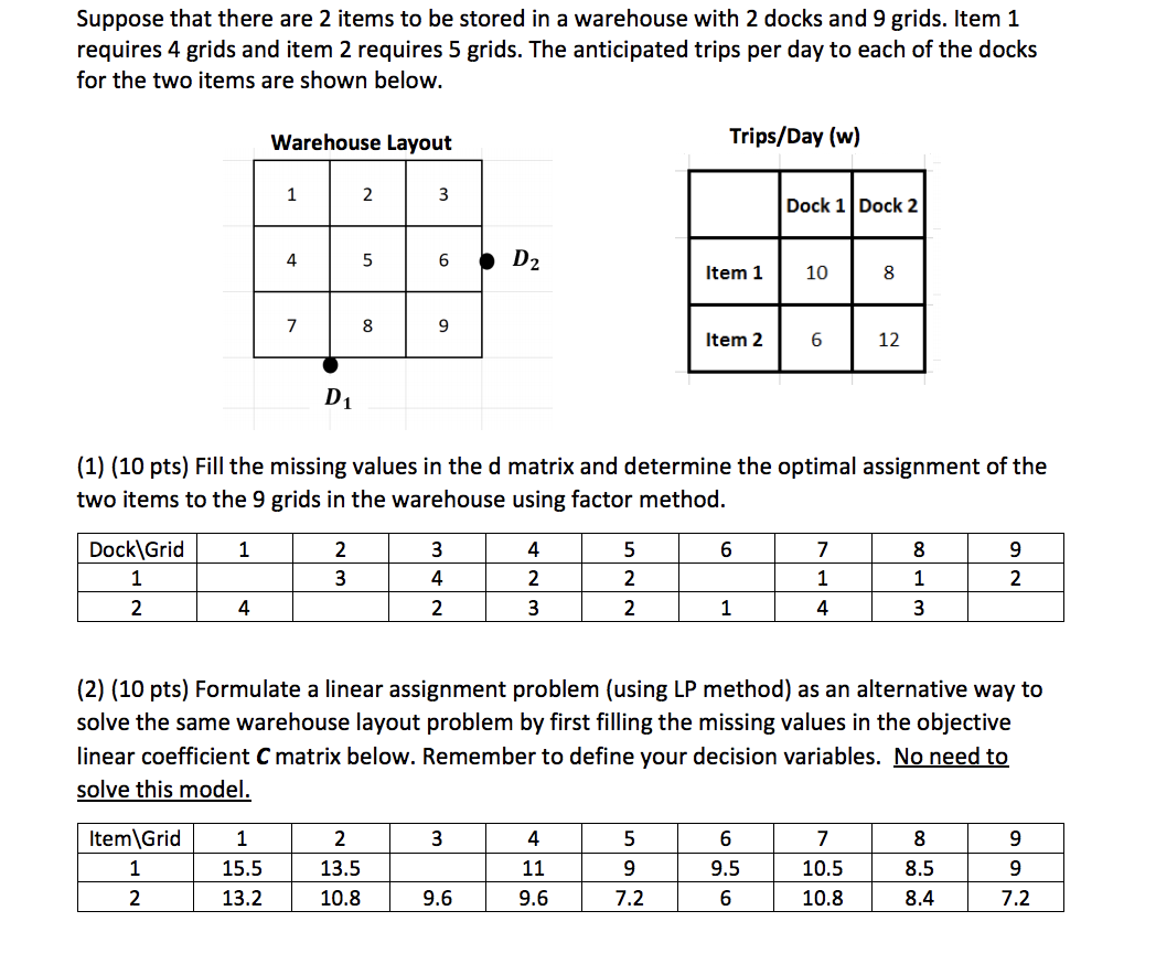 Suppose that there are 2 items to be stored in a