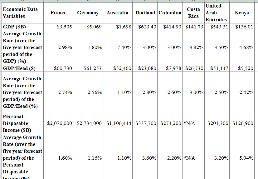 Use the report below to provide a comparison of