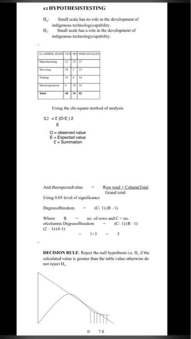 my teacher said What i did cannot test small