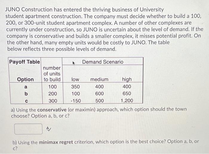 JUNO Construction has entered the thriving