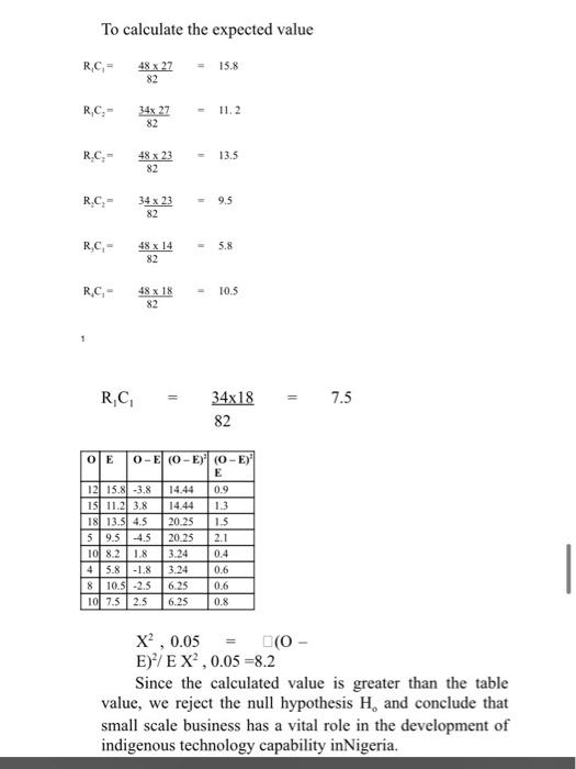 my teacher said What i did cannot test small