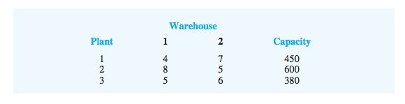 The distribution system for the Herman Company