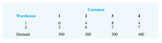 The distribution system for the Herman Company
