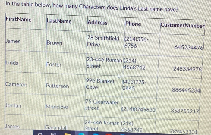 In the table below, how many Characters does