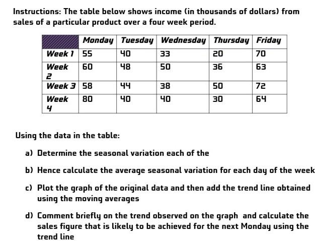 Instructions: The table below shows income (in