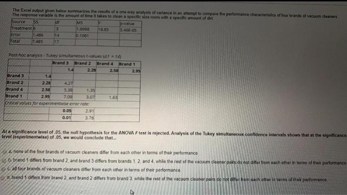 The Excel output given below summarizes the