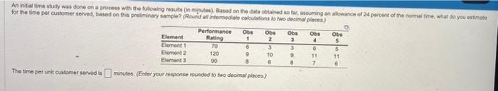 a) b) The time per unit customer seved is