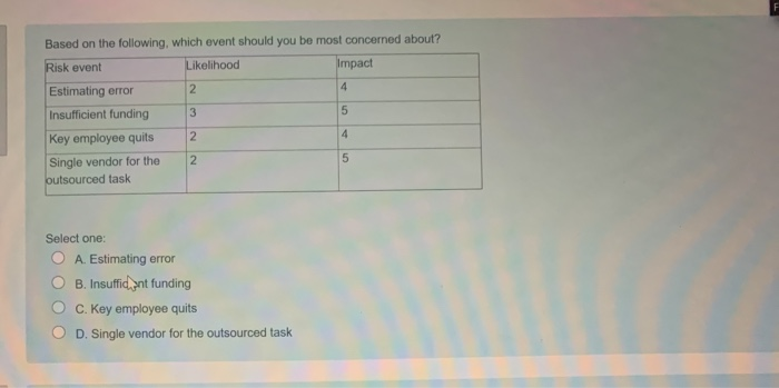 Based on the following, which event should you be