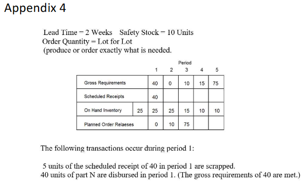 Appendix 4 Lead Time = 2 Weeks Safety Stock = 10