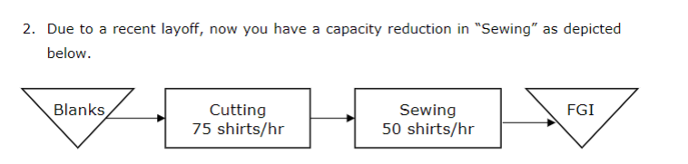 What is the Work in Process (WIP) of this