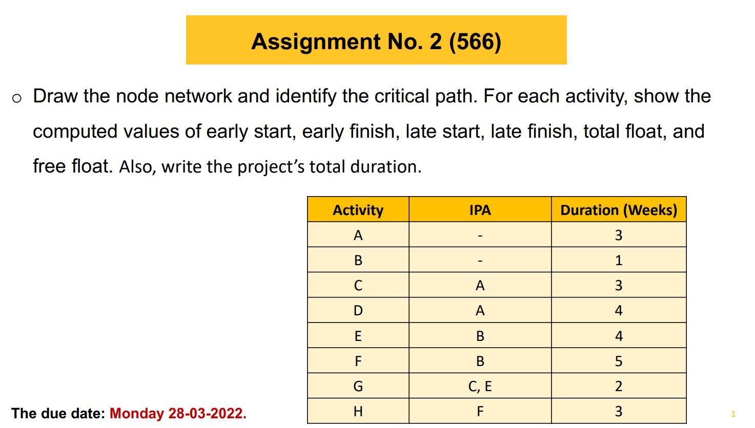 Engineering management Assignment No. 2 (566) o
