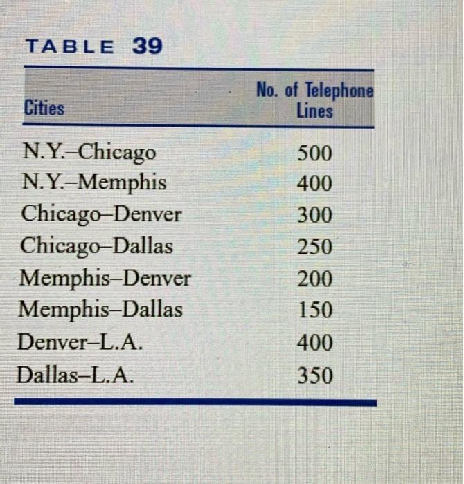 Telephone calls from New York to Los Angeles are