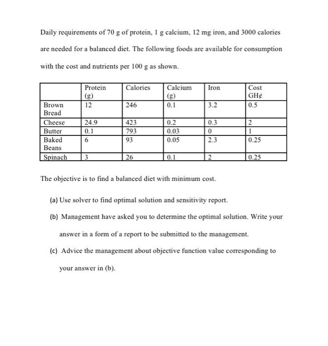 Daily requirements of 70 g of protein, 1 g