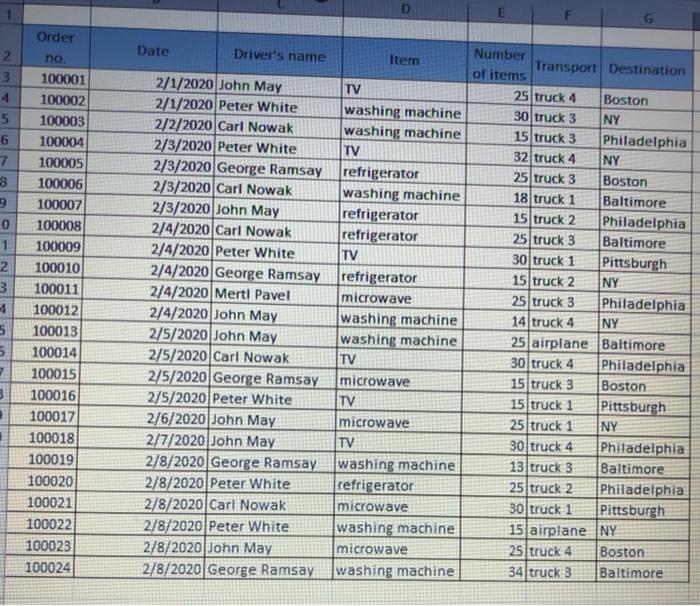 2 3 4 5 6 7 8 NY 0 1 2 3 4 Order no 100001 100002