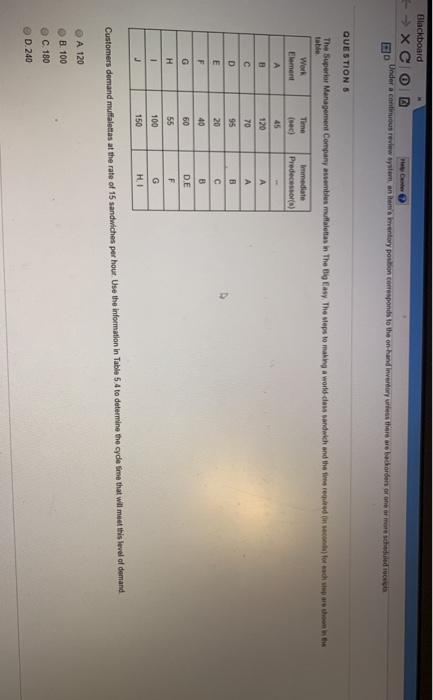 Blackboard Under a continuous review wyn, en