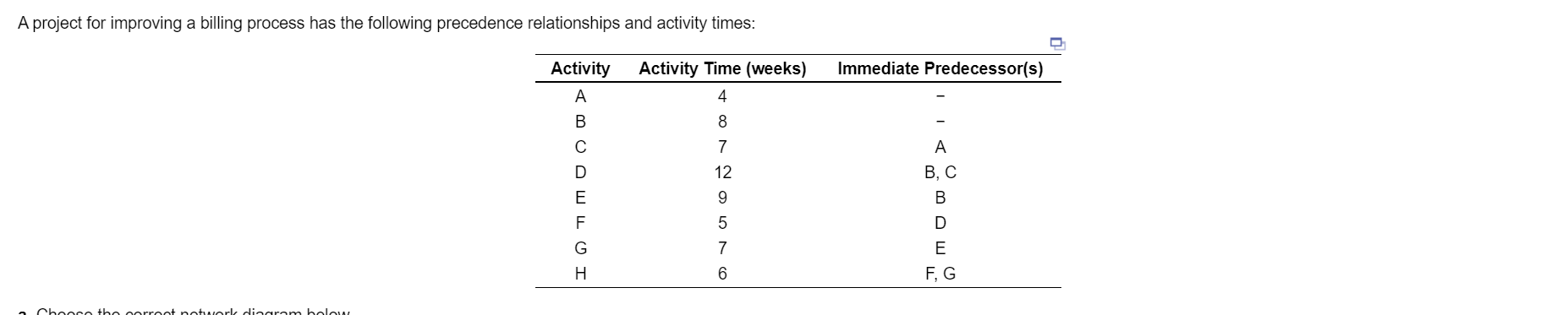 A project for improving a billing process has the