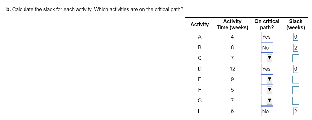 A project for improving a billing process has the