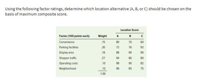 Using the following factor ratings, determine