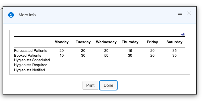 Hygienists Required Monday Tuesday Wednesday