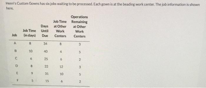 make sure to use LPT ( Longest processing time)