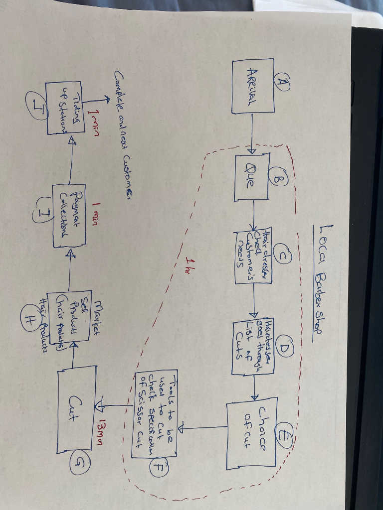 Use the below process to create a process with