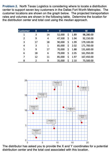 Can someone help with this Problem 2. North Texas