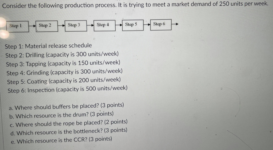 Help me please Consider the following production