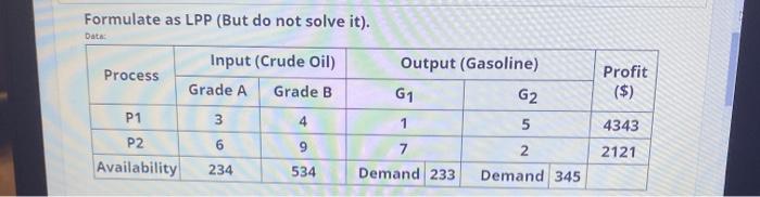 Formulate as LPP (But do not solve it). Data