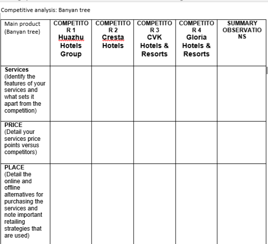 complete for me this analysis Competitive