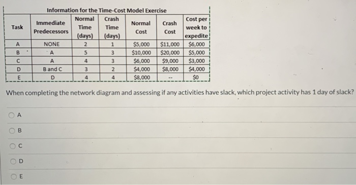 Task Information for the Time-Cost Model Exercise