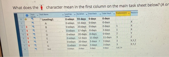 What does the character mean in the first column