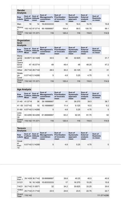 Question 1: Is there a difference between culture