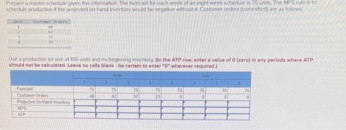 Prepare a master schedule given this information: