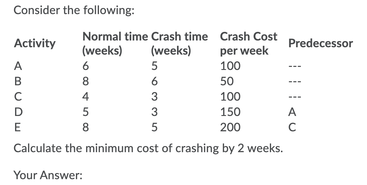 Consider the following: Activity Predecessor A B