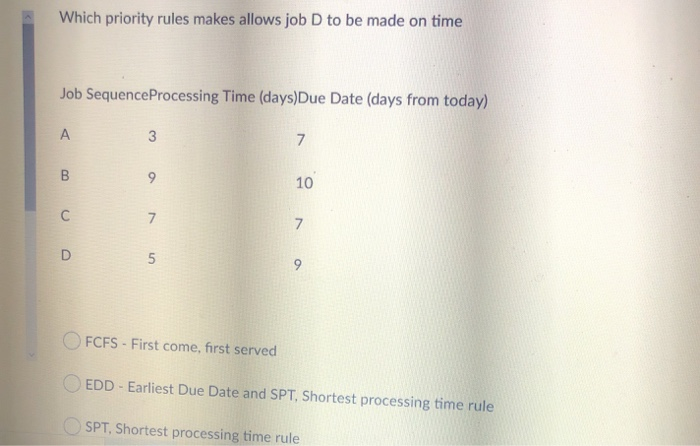 Which priority rules makes allows job D to be