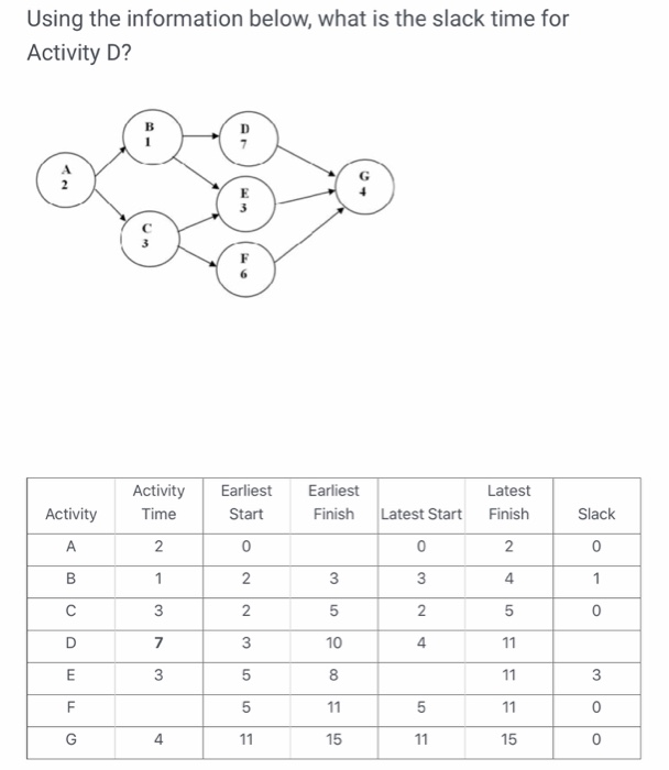 Using the information below, what is the slack