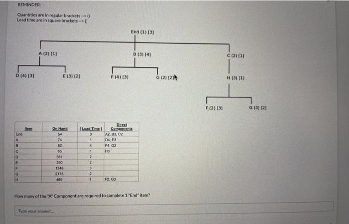 REMINDER Quantities are in regular brackets 0