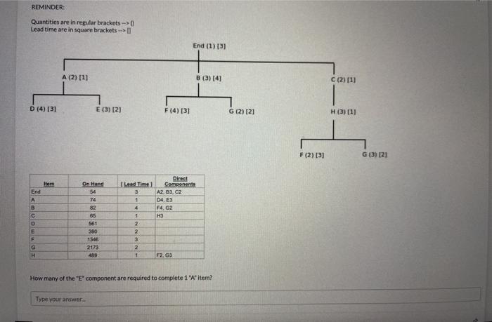 REMINDER Quantities are in regular brackets 0