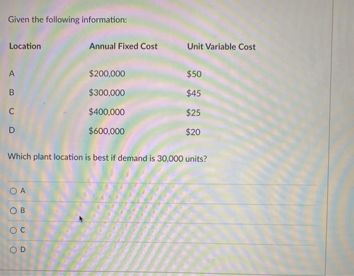 Given the following information: Location Annual