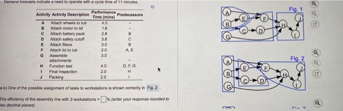 Demand forecasts indicate a need to operate with