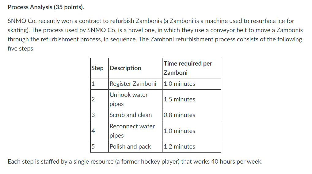 Process Analysis (35 points). SNMO Co. recently