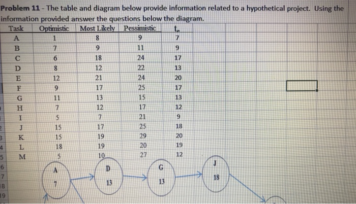 Problem 11 - The table and diagram below provide