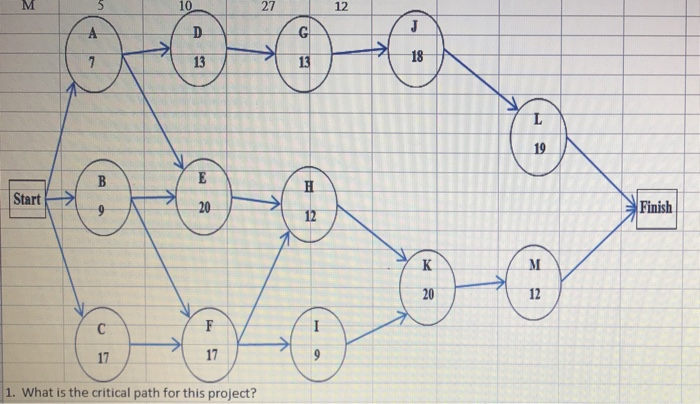 Problem 11 - The table and diagram below provide