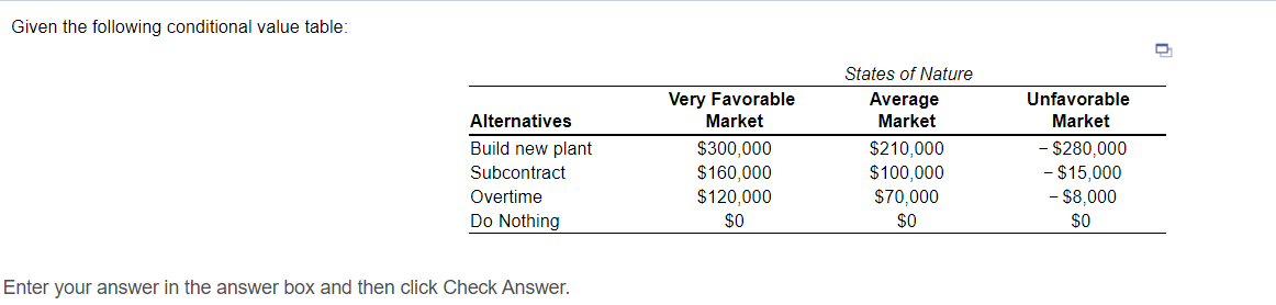 Given the following conditional value table: