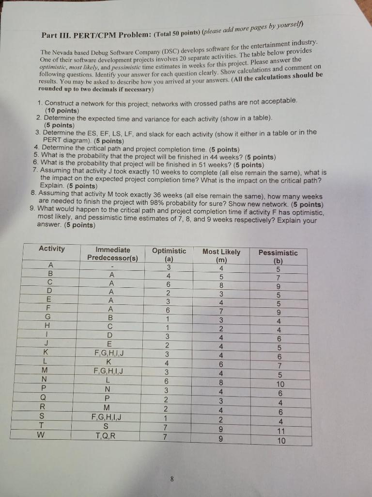 Part III. PERT/CPM Problem: (Total 50 points)