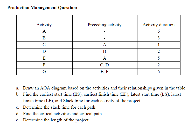 Production Management Question: Preceding