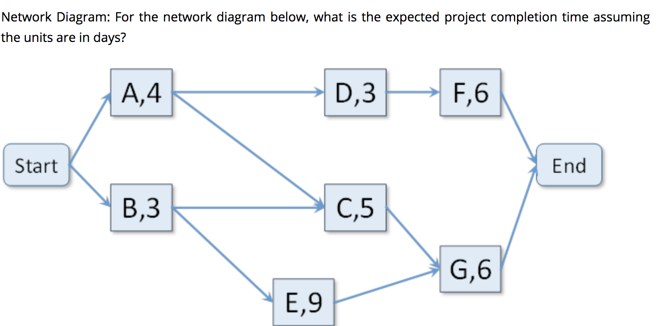 Probability Calculation: The critical path for a