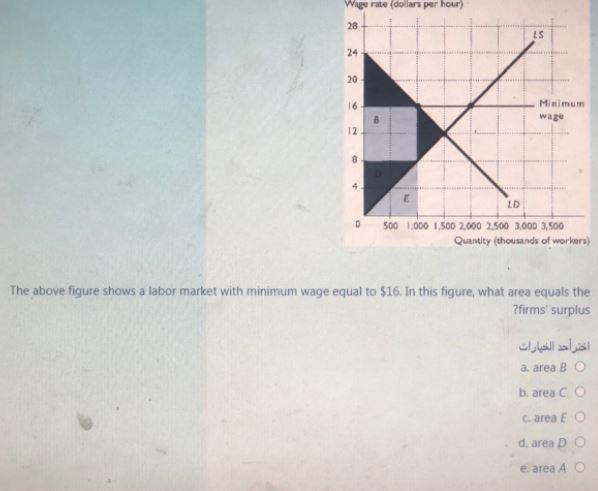 Wige rate dollars per hour 28 ES 24 20 16 Minimum