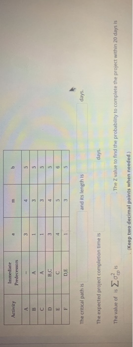 Activity Immediate Predecessors BC C F DE The