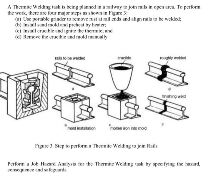 A Thermite Welding task is being planned in a